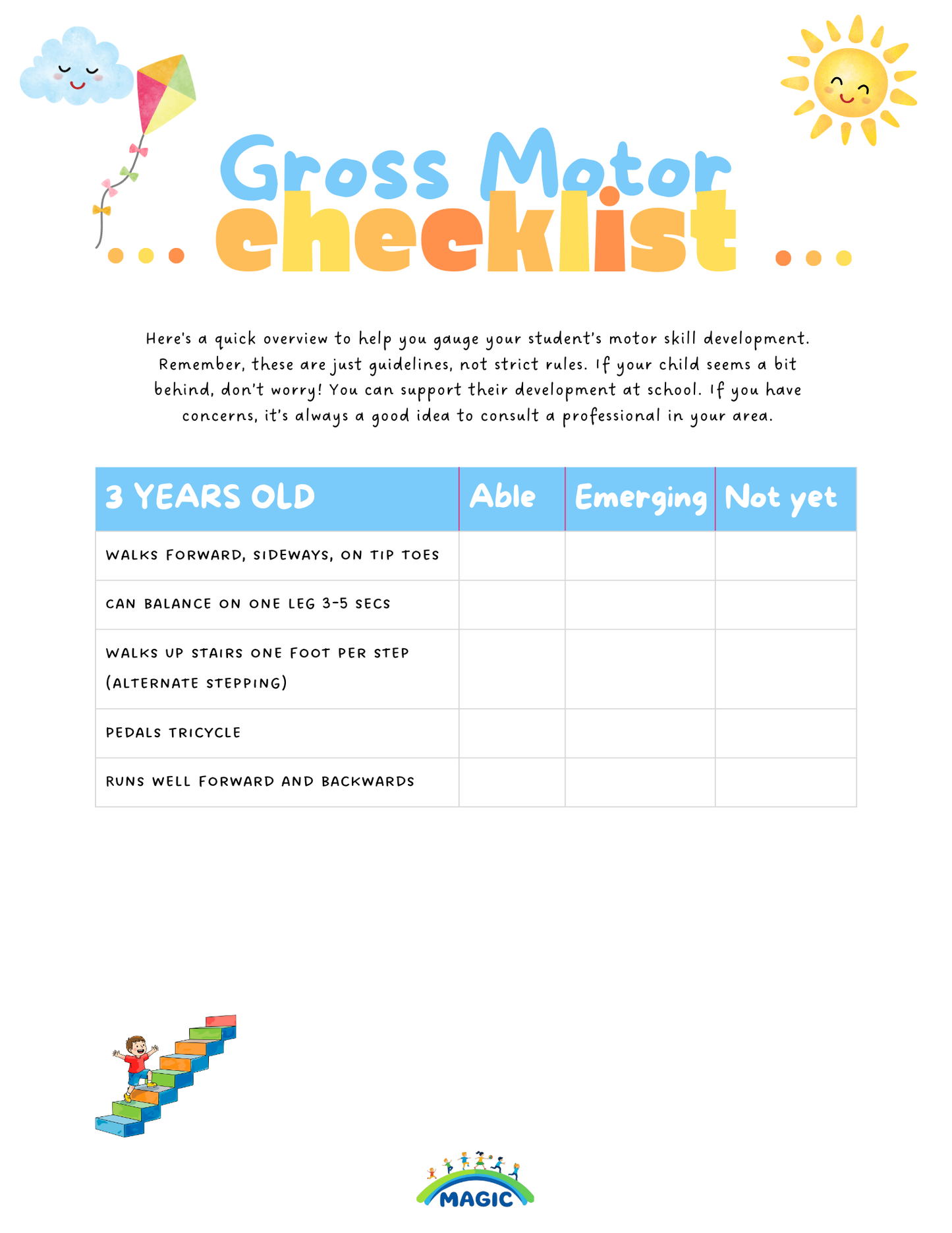 Gross Motor Checklist 3-6 years old